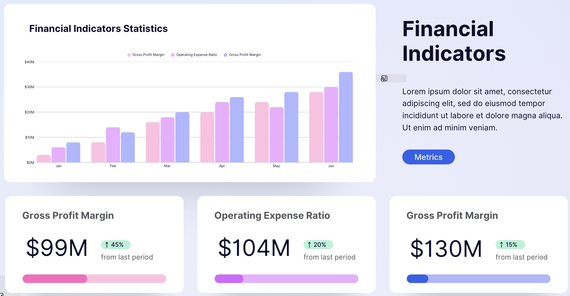 Dashboard Financiero